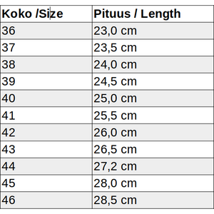 Omaking sisätossut