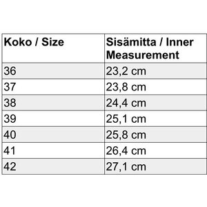 El Naturalista Kesäballeriinat