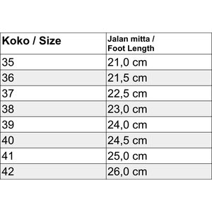 Vibram FiveFingers KSO EVO naisten